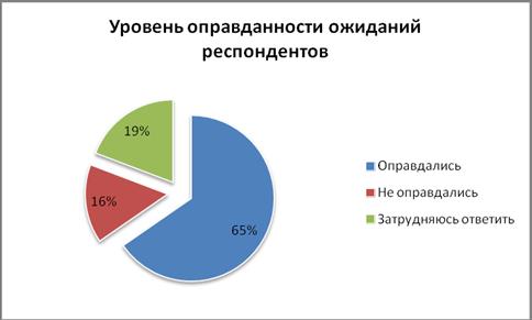 Феномен хакатона: мотивы, методы и результаты участников. Итоги полевого исследования - 10