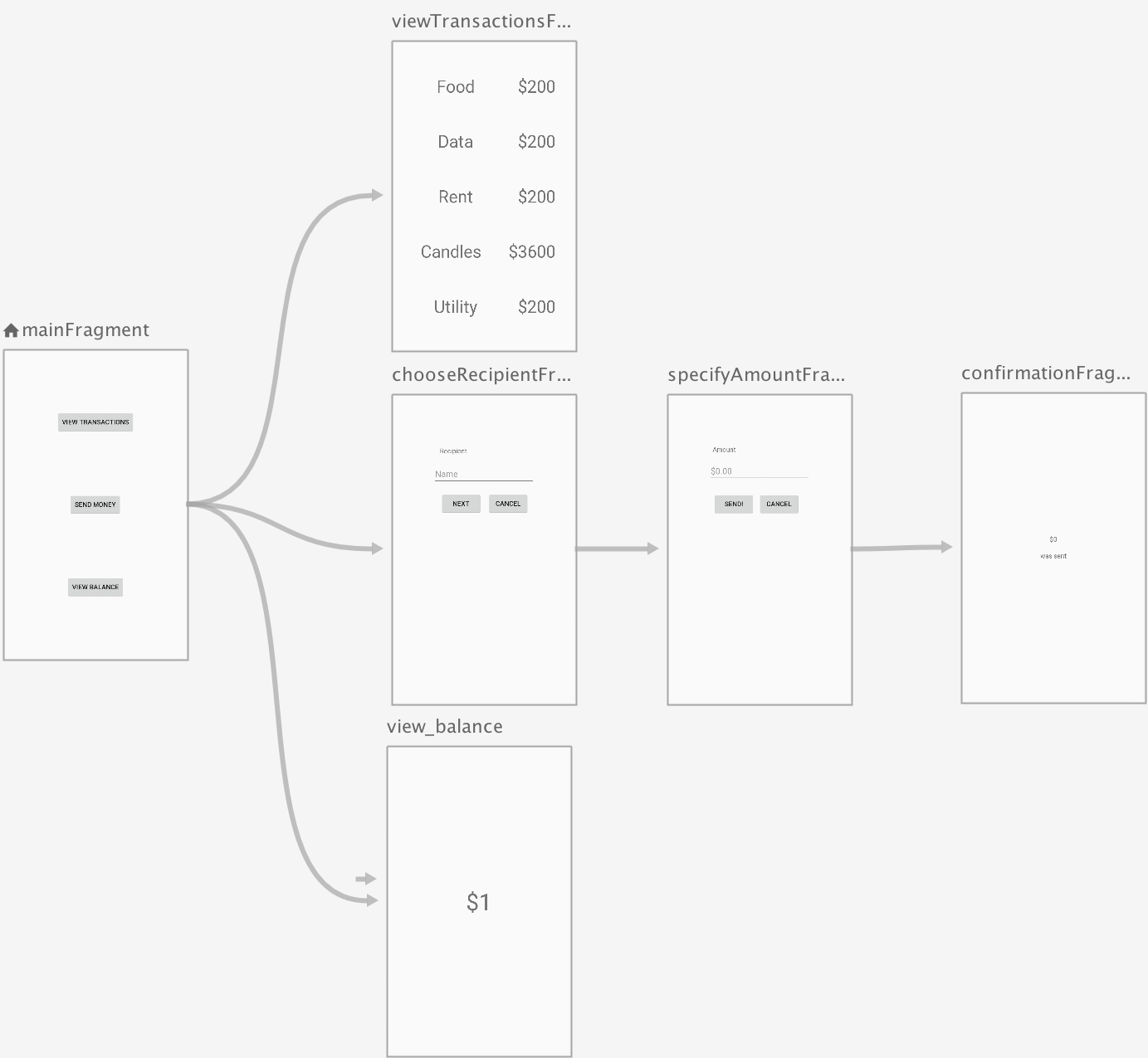 Реализация навигации в Android приложениях с помощью Navigation Architecture Component - 2