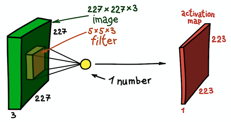 AI, практический курс. Обзор нейронных сетей для классификации изображений - 10 AI, практический курс. Обзор нейронных сетей для классификации изображений - 10