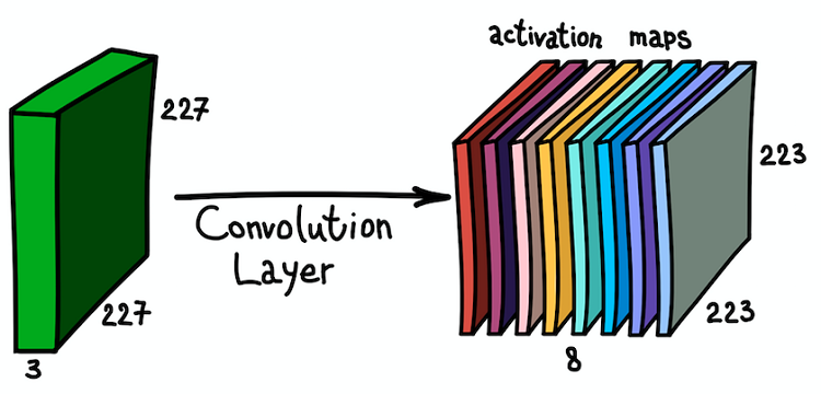 AI, практический курс. Обзор нейронных сетей для классификации изображений - 11 AI, практический курс. Обзор нейронных сетей для классификации изображений - 11