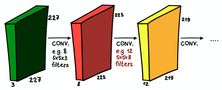 AI, практический курс. Обзор нейронных сетей для классификации изображений - 12 AI, практический курс. Обзор нейронных сетей для классификации изображений - 12