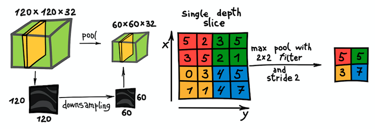 AI, практический курс. Обзор нейронных сетей для классификации изображений - 13 AI, практический курс. Обзор нейронных сетей для классификации изображений - 13