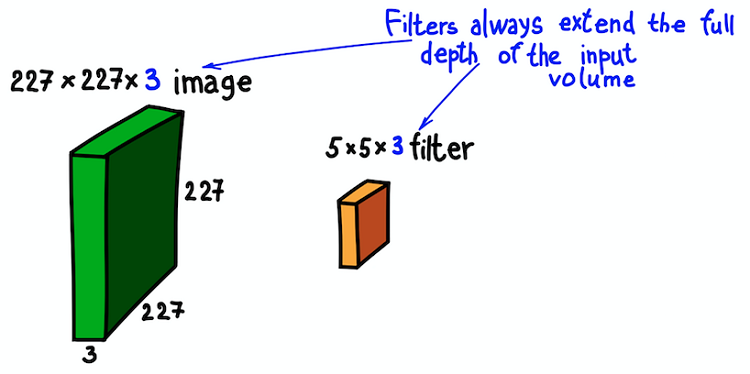 AI, практический курс. Обзор нейронных сетей для классификации изображений - 8 AI, практический курс. Обзор нейронных сетей для классификации изображений - 8