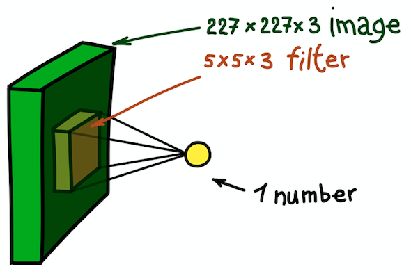 AI, практический курс. Обзор нейронных сетей для классификации изображений - 9 AI, практический курс. Обзор нейронных сетей для классификации изображений - 9