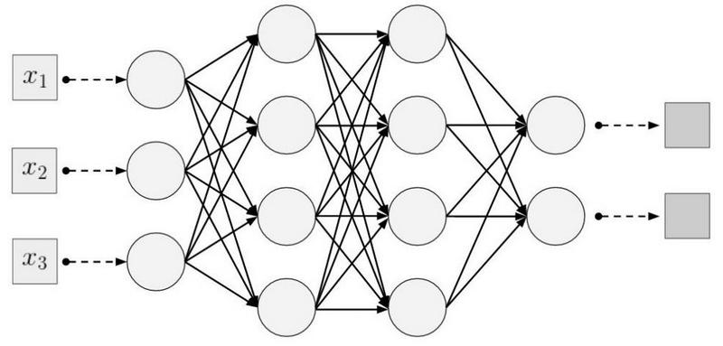 AI, практический курс. Обзор нейронных сетей для классификации изображений - 1 AI, практический курс. Обзор нейронных сетей для классификации изображений - 1