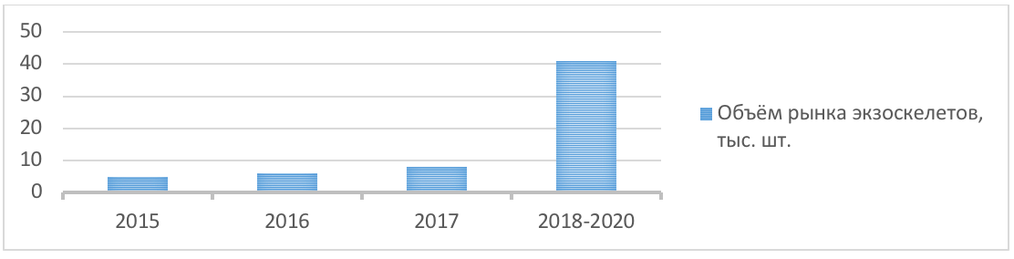 Homo Extensis. Расширяя возможности человека или как совместить человека и робота - 6 Homo Extensis. Расширяя возможности человека или как совместить человека и робота - 6