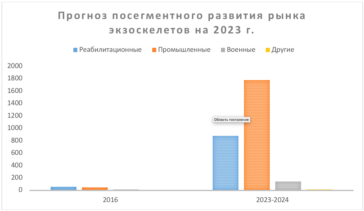 Homo Extensis. Расширяя возможности человека или как совместить человека и робота - 7 Homo Extensis. Расширяя возможности человека или как совместить человека и робота - 7