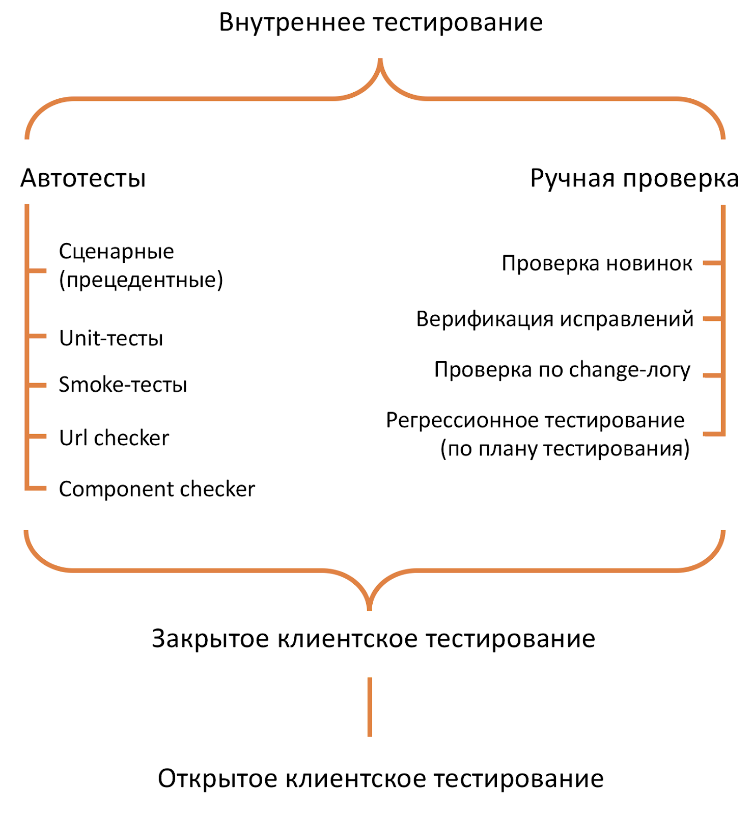 Автотесты, ночные сборки, экстремальный Agile. Как мы тестируем наши продукты - 2