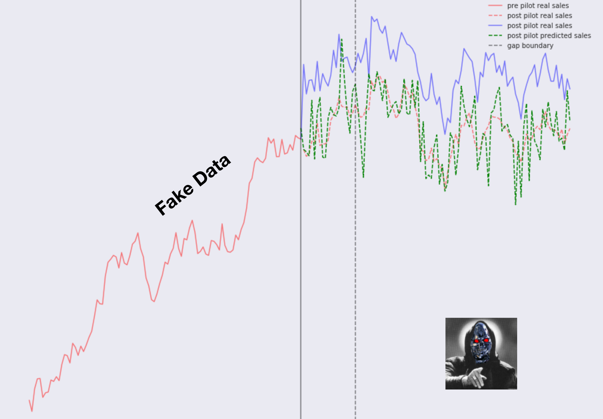 Офлайн А-Б тестирование в ритейле - 21 Офлайн А-Б тестирование в ритейле - 21