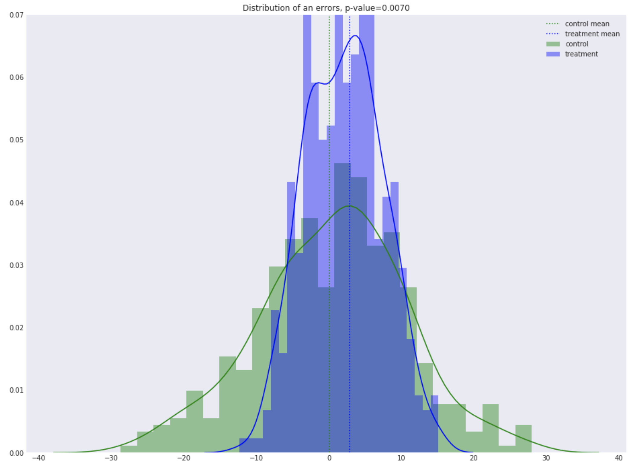 Офлайн А-Б тестирование в ритейле - 26 Офлайн А-Б тестирование в ритейле - 26