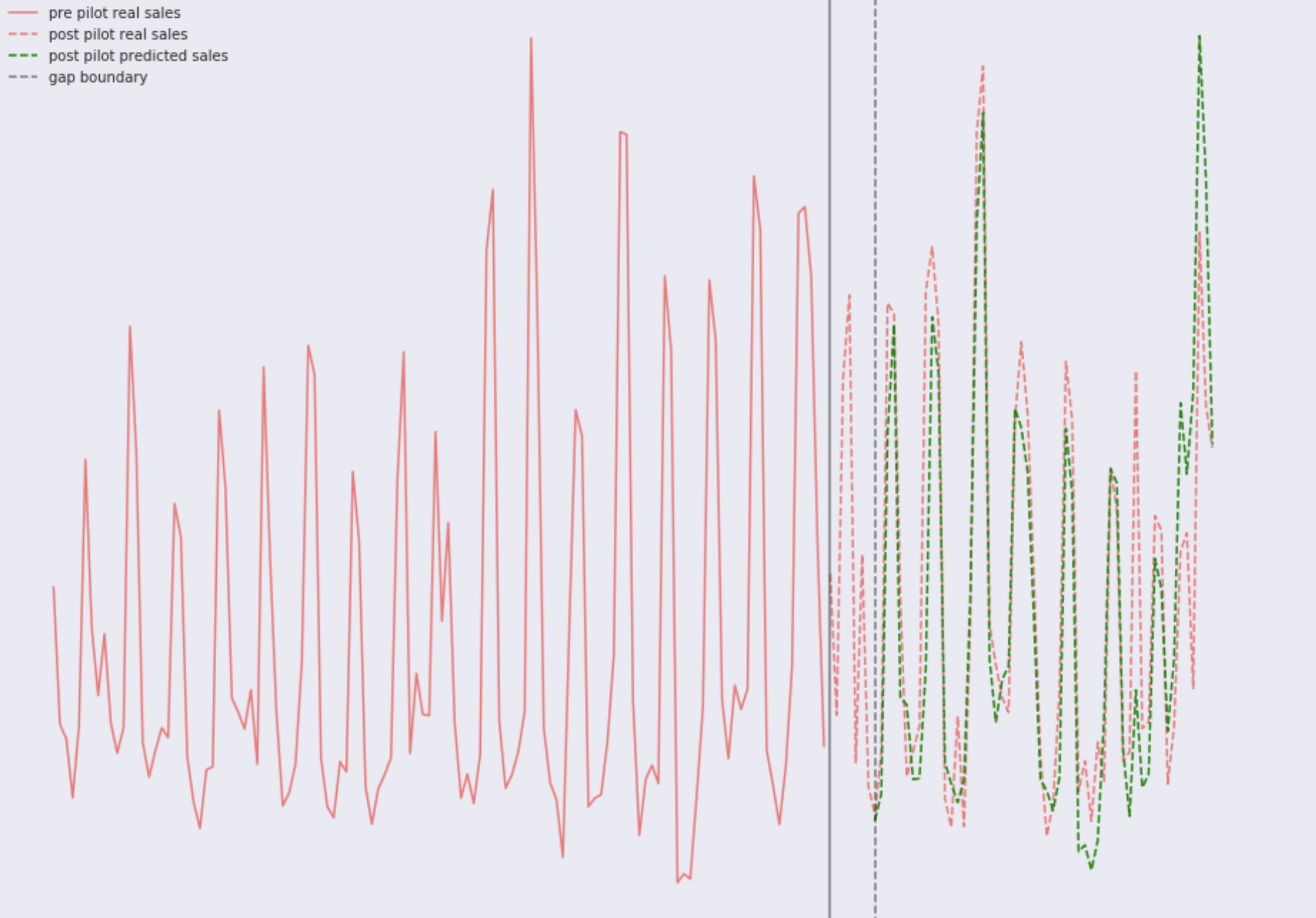 Офлайн А-Б тестирование в ритейле - 29 Офлайн А-Б тестирование в ритейле - 29