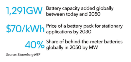 Вопросы и ответы по возобновляемым источникам энергии, часть 2 - 8 image