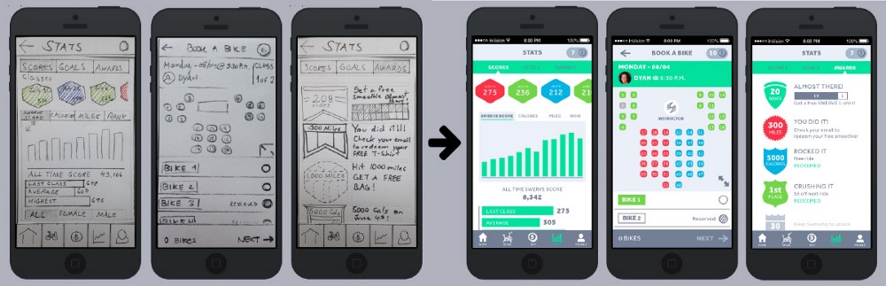 8 этапов процесса разработки интерфейса мобильного приложения - 9 8 этапов процесса разработки интерфейса мобильного приложения - 9