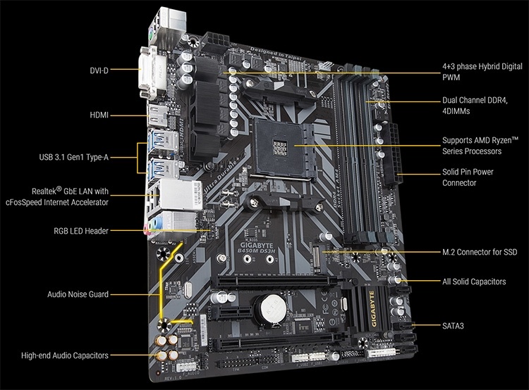 Gigabyte обнародовала характеристики матплаты B450M DS3H