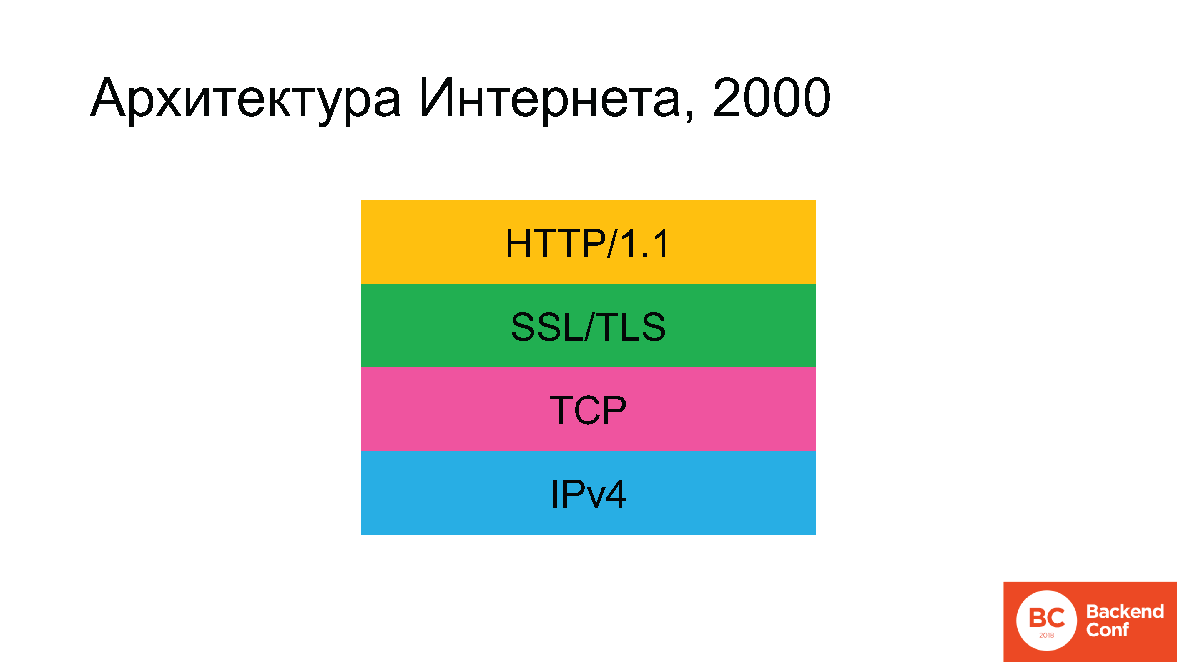 QUIC, TLS 1.3, DNS-over-HTTPS, далее везде - 13