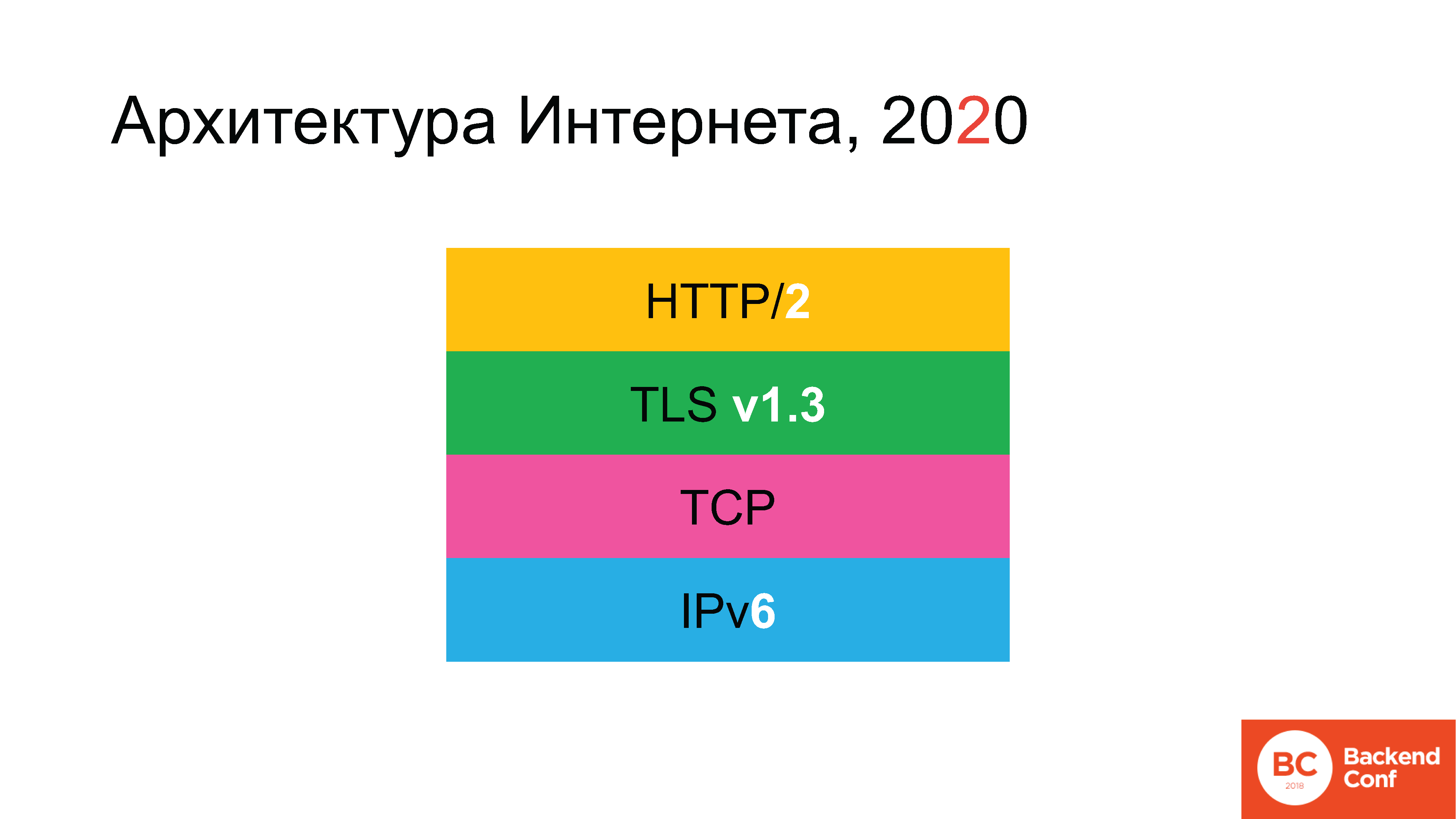 QUIC, TLS 1.3, DNS-over-HTTPS, далее везде - 14