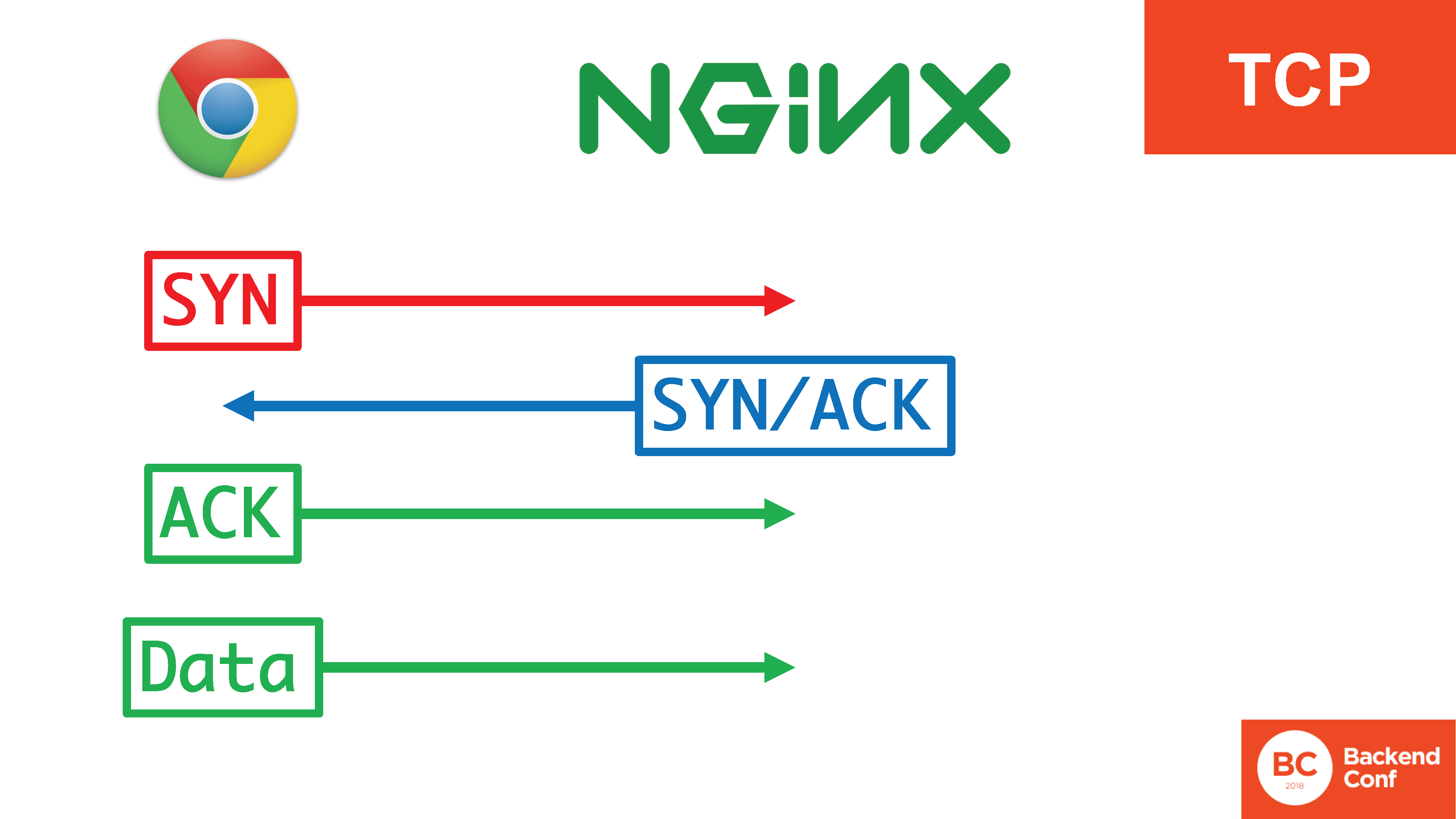 QUIC, TLS 1.3, DNS-over-HTTPS, далее везде - 28