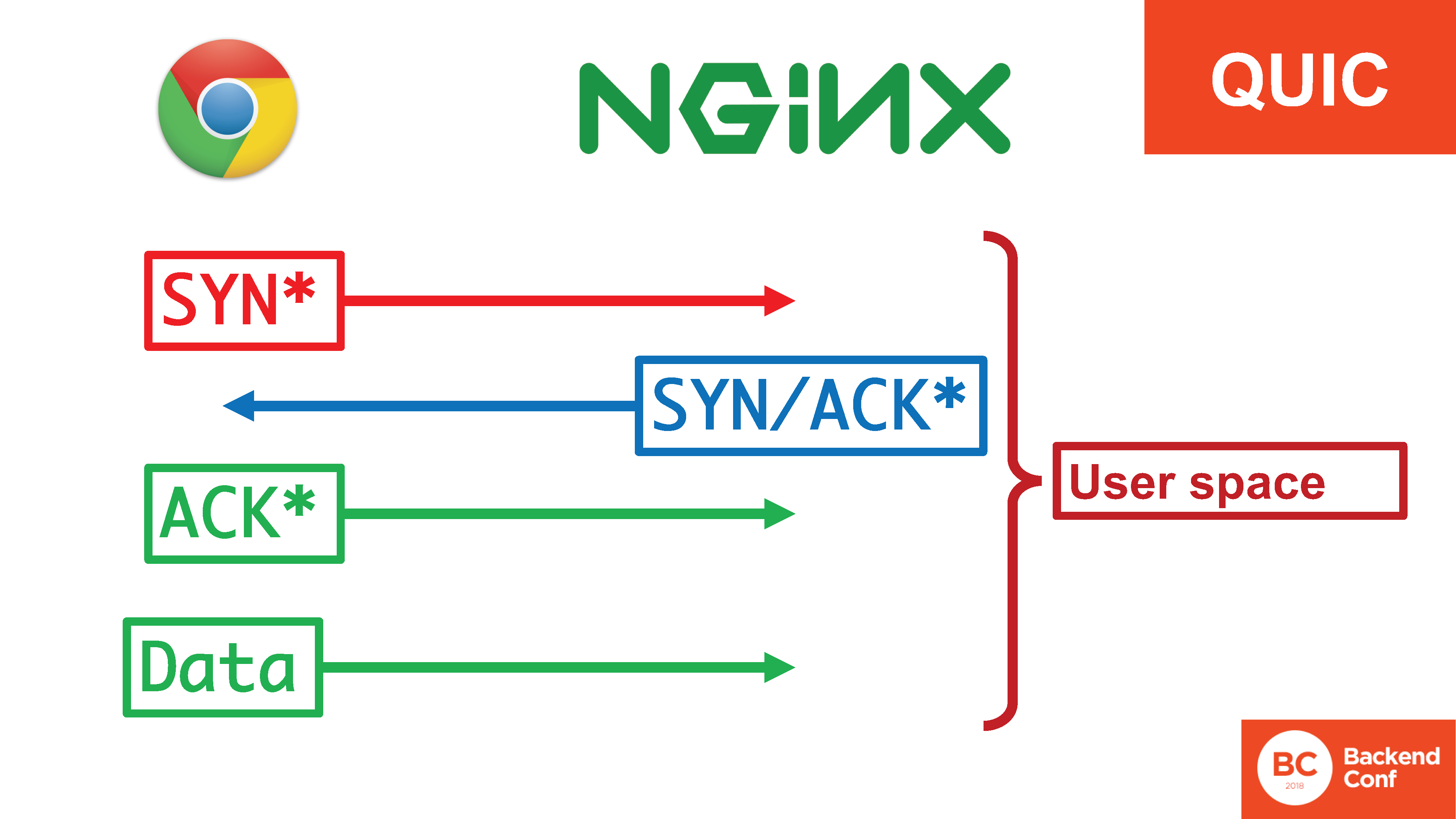 QUIC, TLS 1.3, DNS-over-HTTPS, далее везде - 30