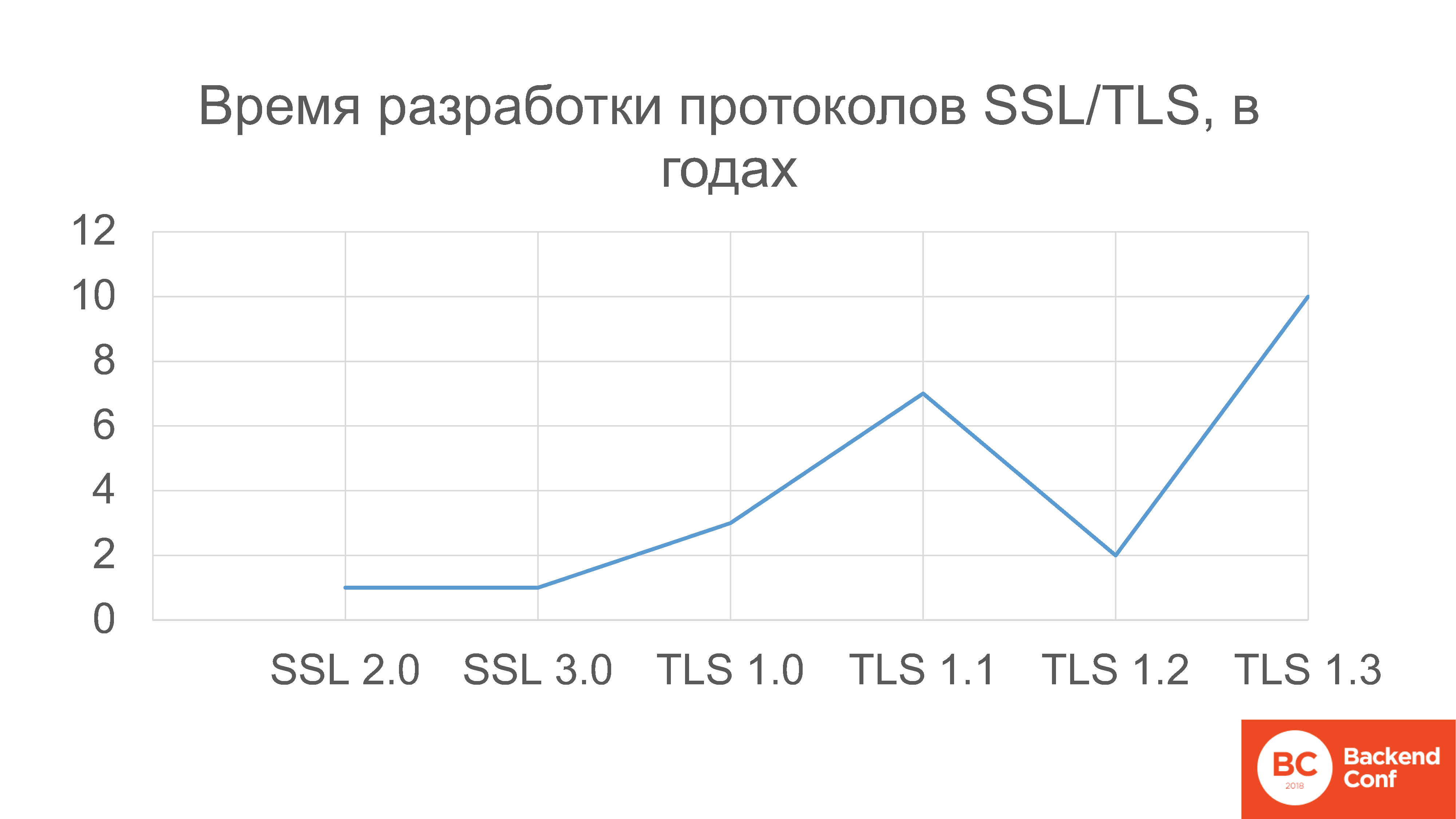 QUIC, TLS 1.3, DNS-over-HTTPS, далее везде - 40 QUIC, TLS 1.3, DNS-over-HTTPS, далее везде - 40