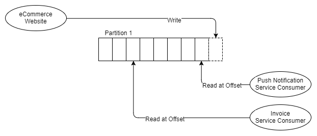 RabbitMQ против Kafka: два разных подхода к обмену сообщениями - 10