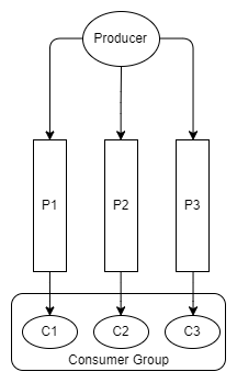 RabbitMQ против Kafka: два разных подхода к обмену сообщениями - 11