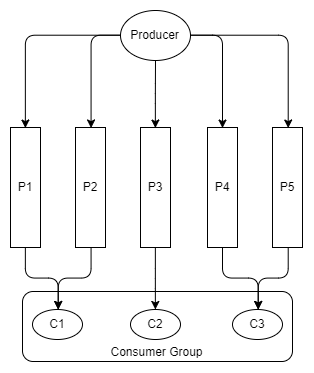 RabbitMQ против Kafka: два разных подхода к обмену сообщениями - 12