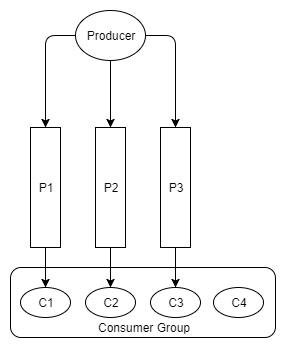 RabbitMQ против Kafka: два разных подхода к обмену сообщениями - 13