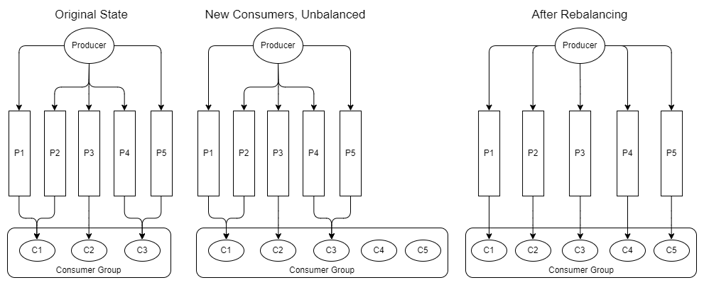 RabbitMQ против Kafka: два разных подхода к обмену сообщениями - 14