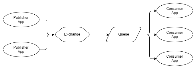 RabbitMQ против Kafka: два разных подхода к обмену сообщениями - 4