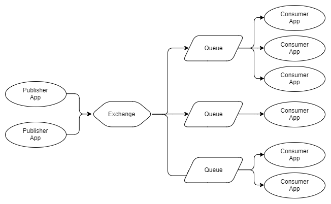 RabbitMQ против Kafka: два разных подхода к обмену сообщениями - 5