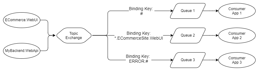 RabbitMQ против Kafka: два разных подхода к обмену сообщениями - 6