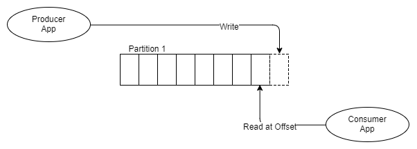 RabbitMQ против Kafka: два разных подхода к обмену сообщениями - 7