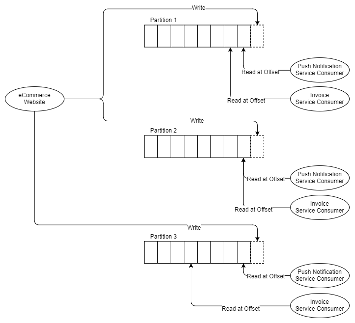 RabbitMQ против Kafka: два разных подхода к обмену сообщениями - 9