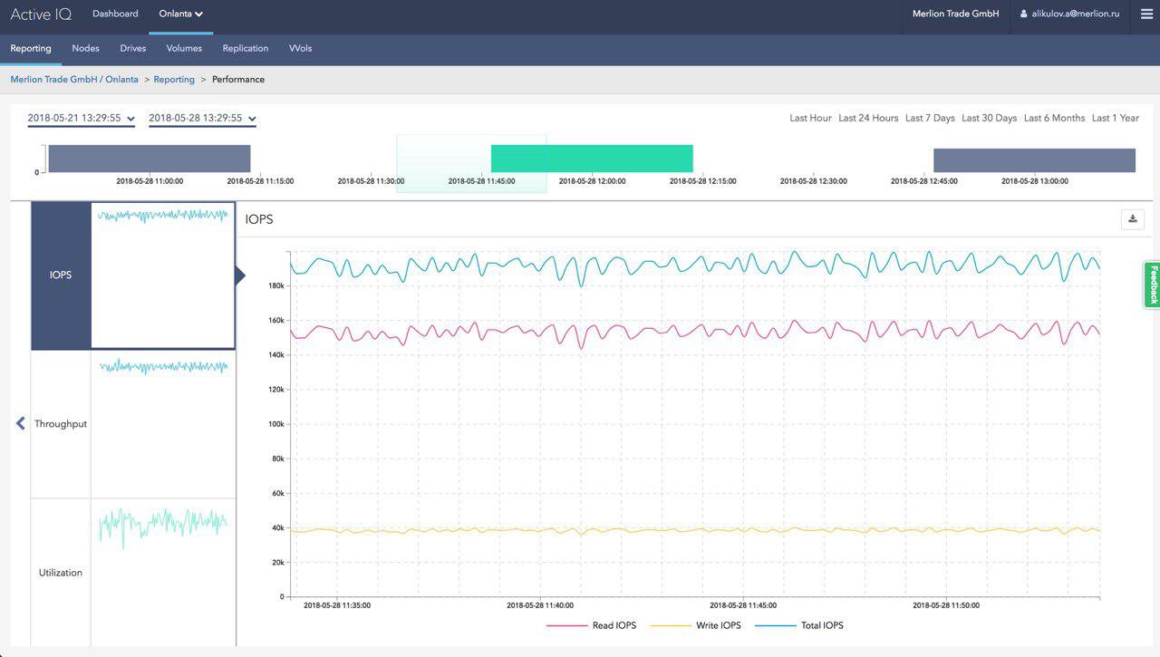 SolidFire — СХД для тех, who **cking hate storage - 14