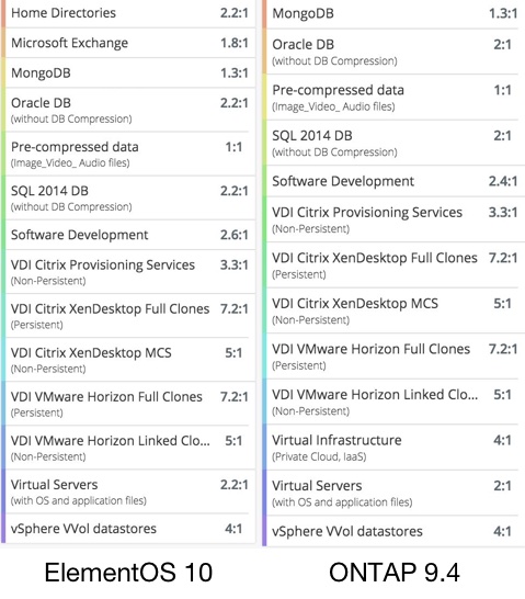 SolidFire — СХД для тех, who **cking hate storage - 15