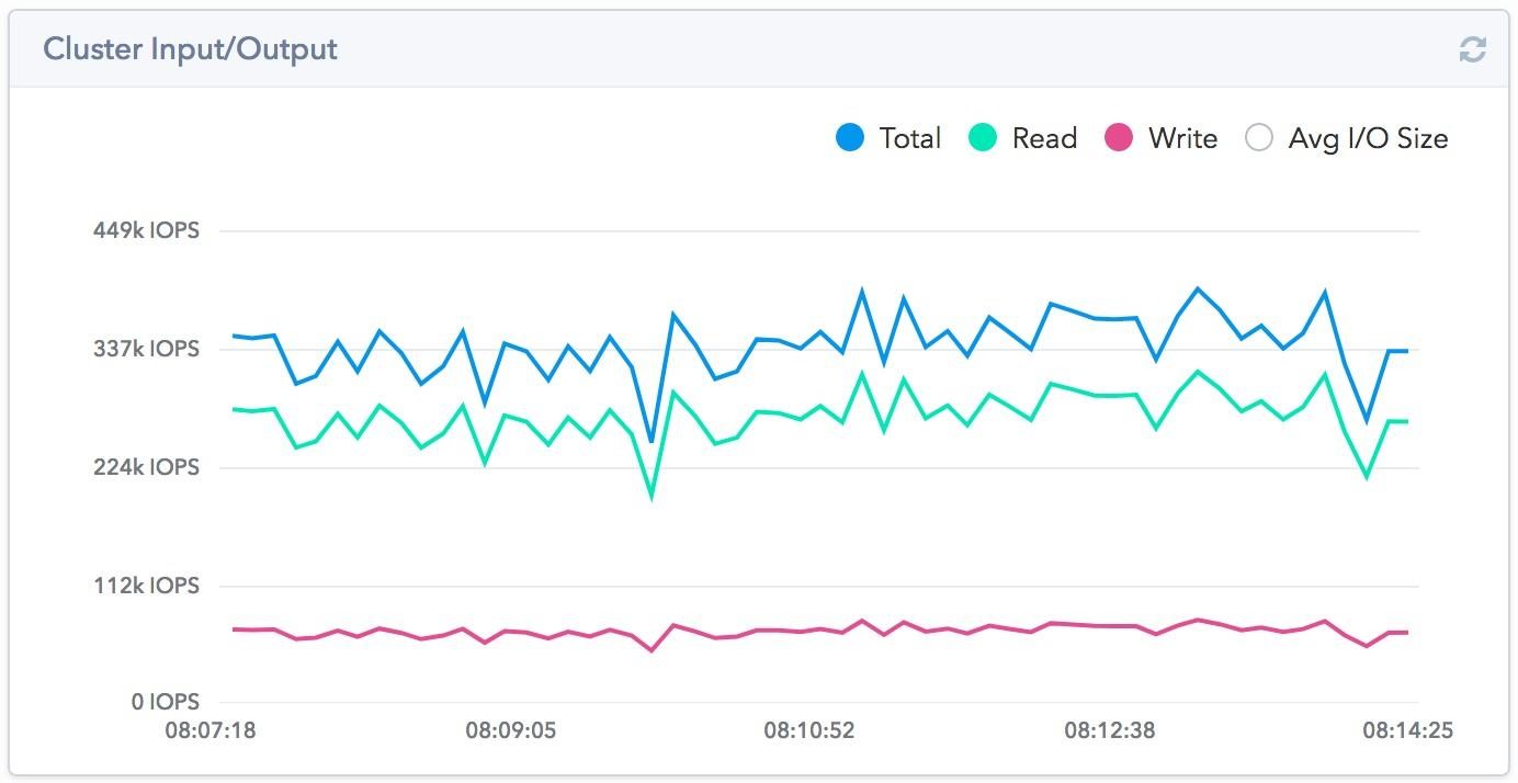 SolidFire — СХД для тех, who **cking hate storage - 9