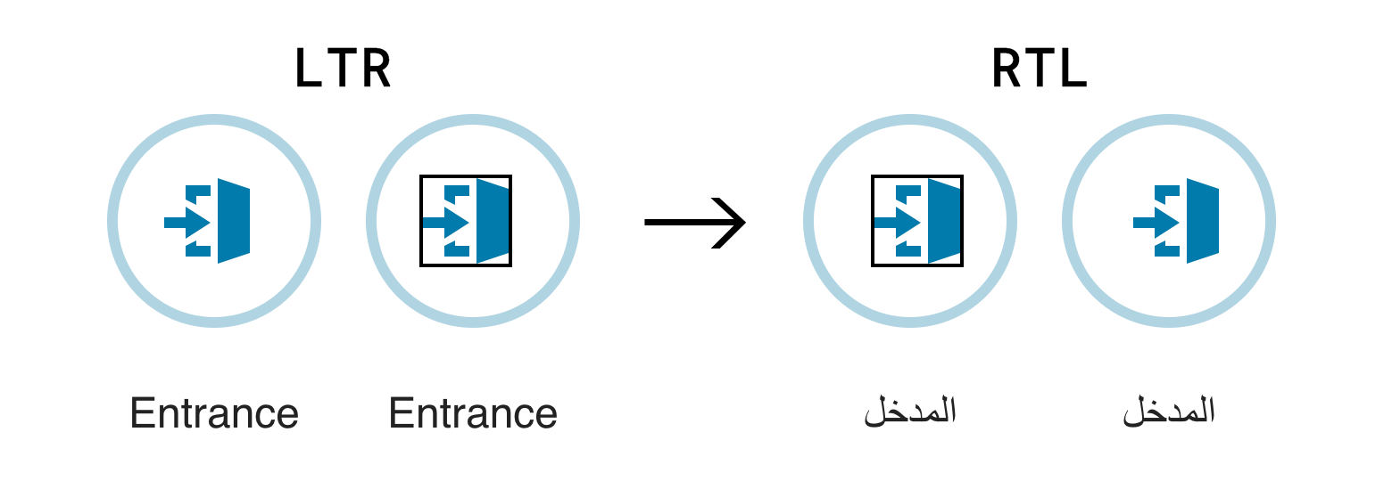 Справа налево. Как перевернуть интерфейс сайта под RTL - 5 image
