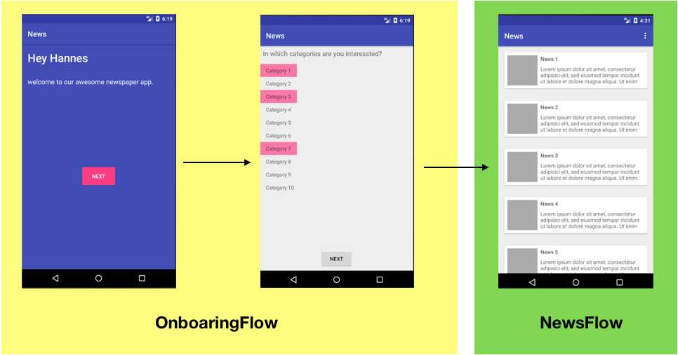Навигация в Android-приложении с помощью координаторов - 2 Навигация в Android-приложении с помощью координаторов - 2