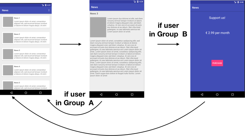 Навигация в Android-приложении с помощью координаторов - 3 Навигация в Android-приложении с помощью координаторов - 3