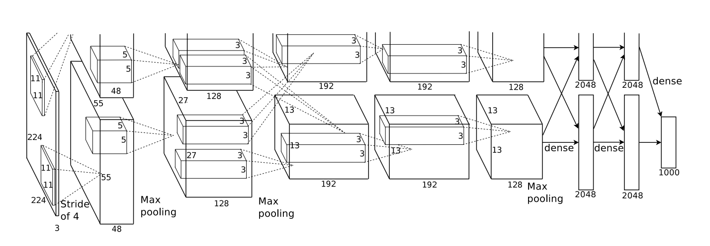 Принцип работы свёрточной нейронной сети. Просто о сложном - 14 Принцип работы свёрточной нейронной сети. Просто о сложном - 14