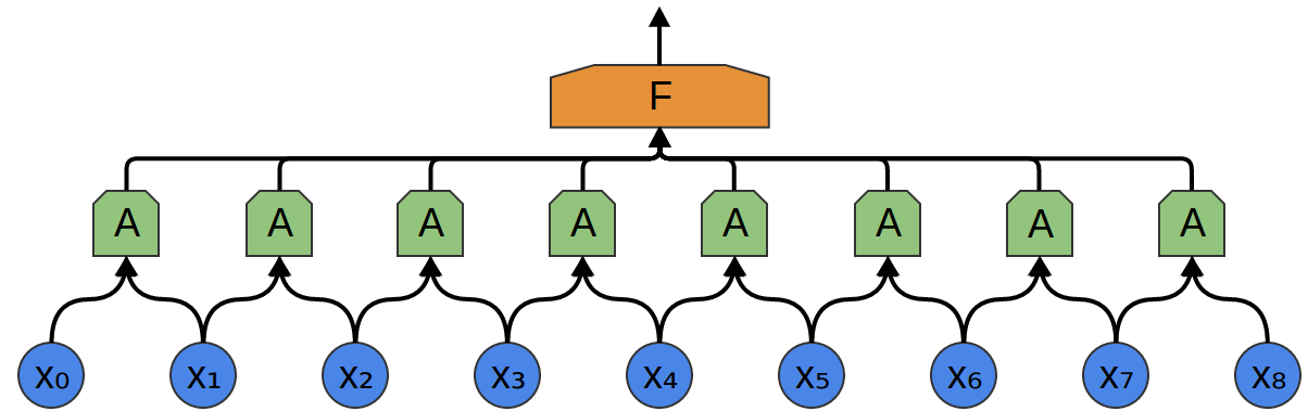 Принцип работы свёрточной нейронной сети. Просто о сложном - 4 Принцип работы свёрточной нейронной сети. Просто о сложном - 4