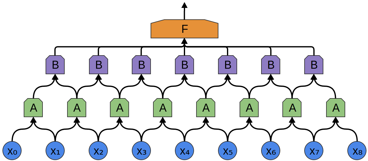 Принцип работы свёрточной нейронной сети. Просто о сложном - 6 Принцип работы свёрточной нейронной сети. Просто о сложном - 6