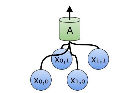 Принцип работы свёрточной нейронной сети. Просто о сложном - 8 Принцип работы свёрточной нейронной сети. Просто о сложном - 8