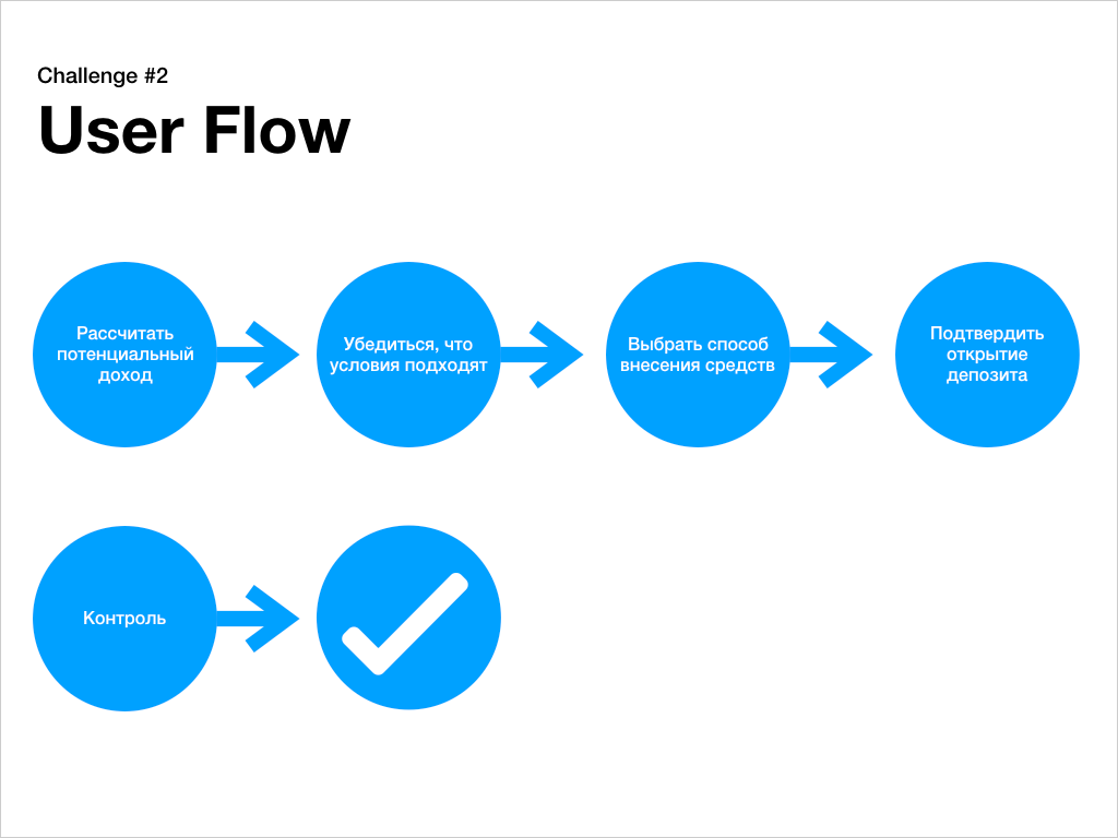 UX-challenge: проектирование приложения мобильного банка за 5 дней - 27