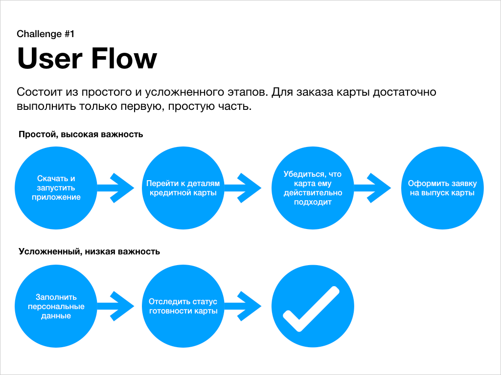 UX-challenge: проектирование приложения мобильного банка за 5 дней - 4