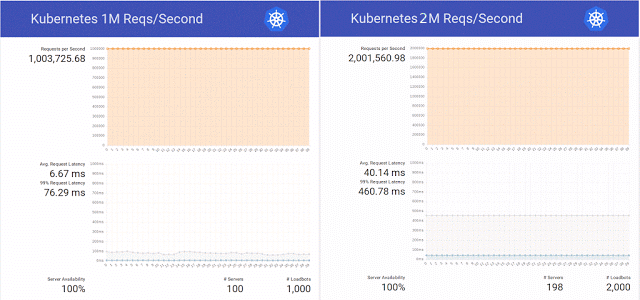 Истории успеха Kubernetes в production. Часть 9: ЦЕРН и 210 кластеров K8s - 5