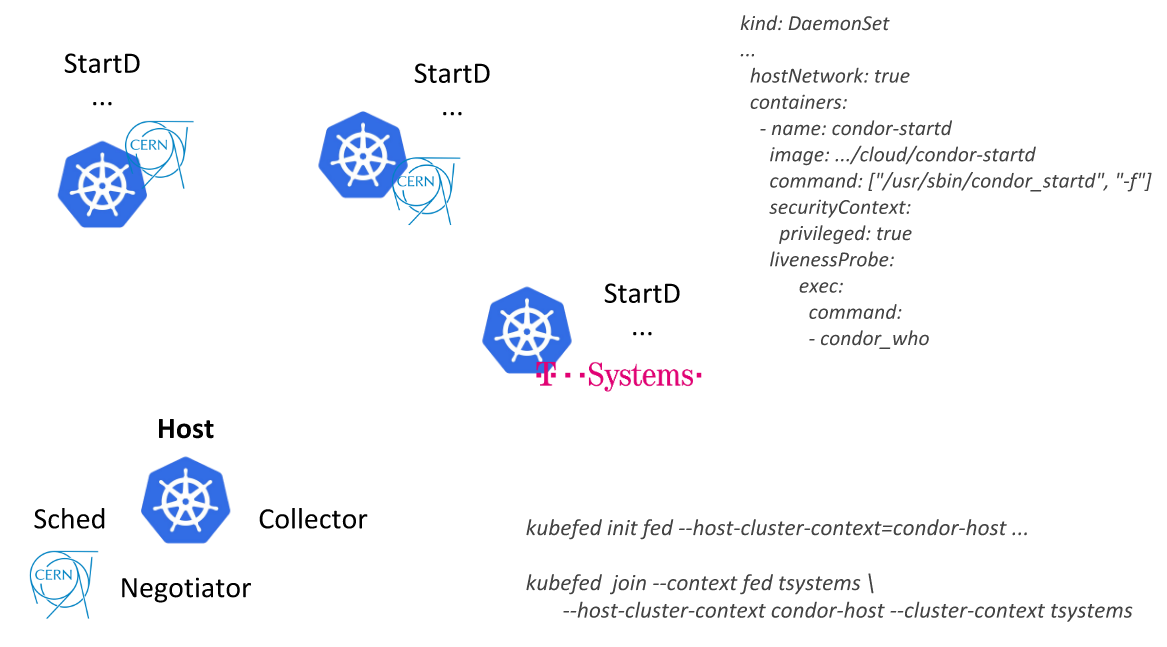 Истории успеха Kubernetes в production. Часть 9: ЦЕРН и 210 кластеров K8s - 9