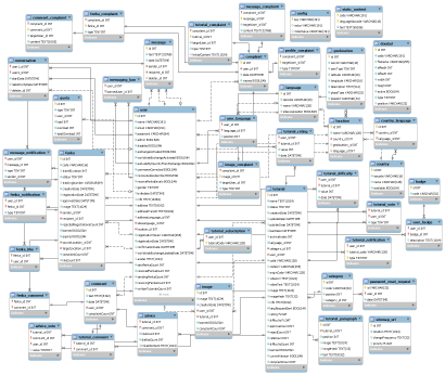 Как я свой Postcrossing писал - 5 Как я свой Postcrossing писал - 5