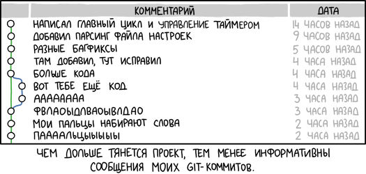 Как следует писать комментарии к коммитам - 1