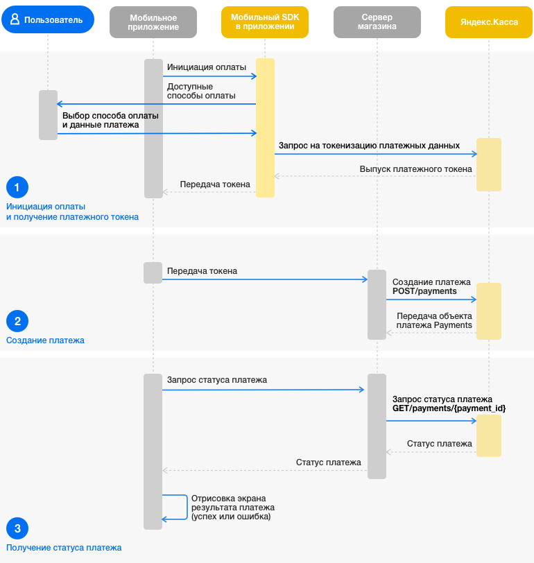 Организация принявшая платеж